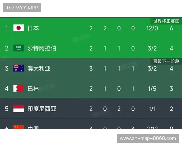 广州排球队在世界杯预选赛中以59分稳居积分榜首位 广州排球队在世界杯预选赛中以59分稳居积分榜首位