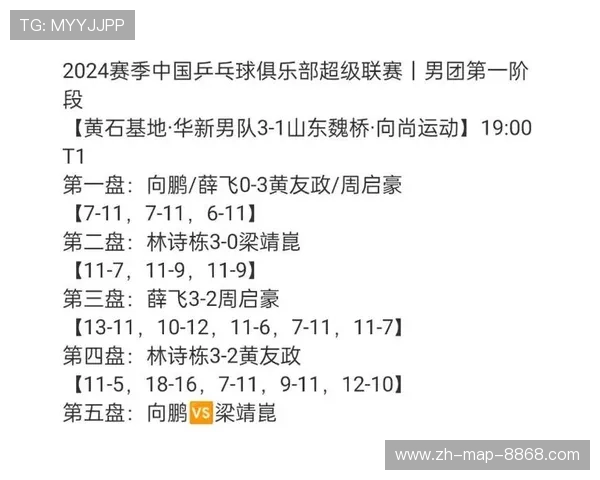 西安乒乓球队在城市联赛积分榜上以84分稳居第一名展现强大实力 西安乒乓球队在城市联赛积分榜上以84分稳居第一名展现强大实力